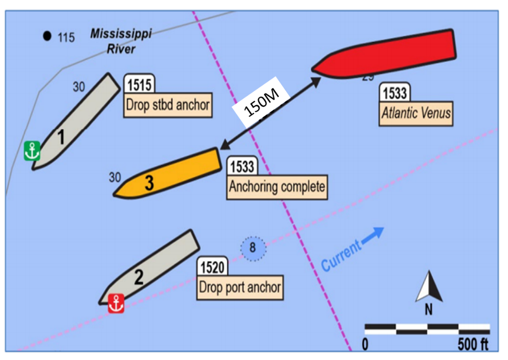 Dragging Anchor and Maritime Accidents