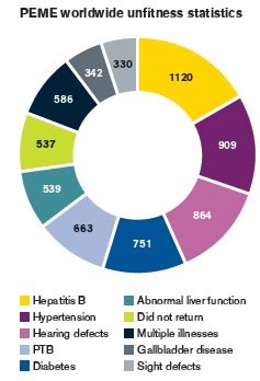 Crew Health Advice: Hepatitis B - The silent epidemic